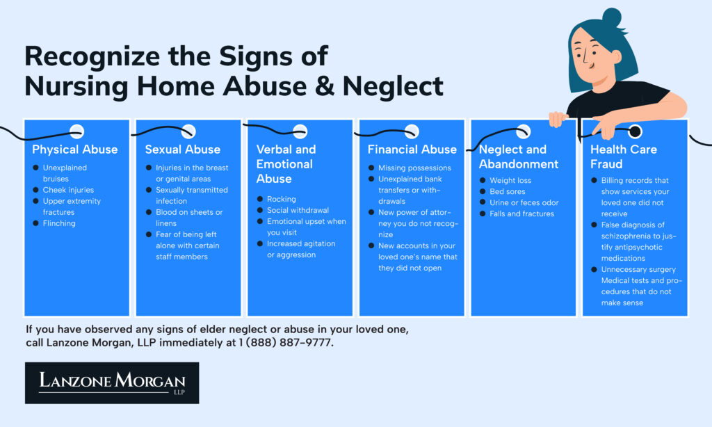 signs of nursing home abuse and neglect infographic