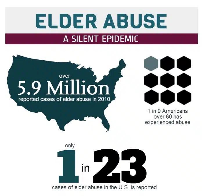 elder abuse statistics graphic