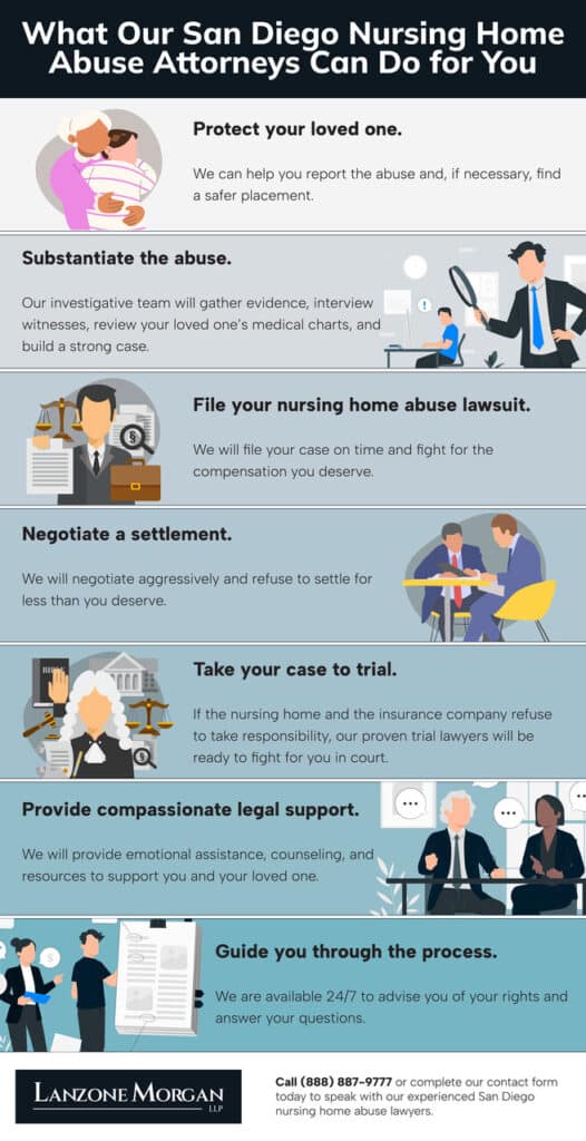 infographic