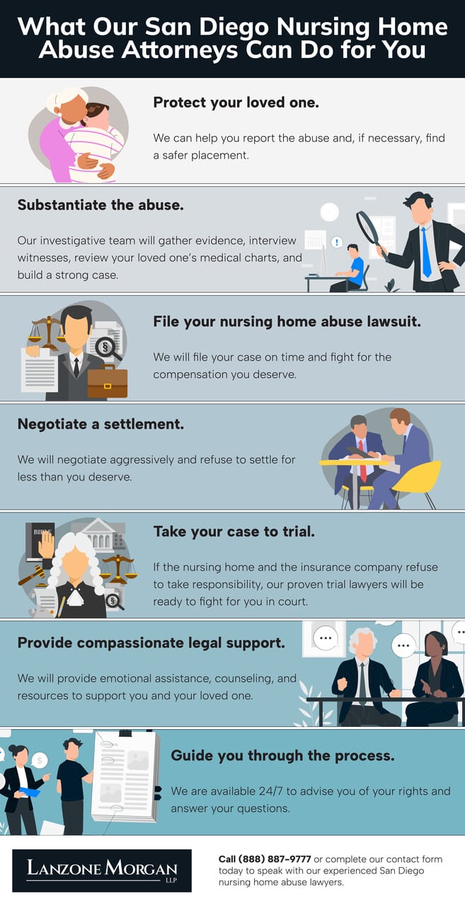 infographic